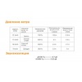 Pida Sistema de acristalamiento panorámico deslizante en frío, m2 a precios de fábrica