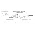 Commandez Construction et conception descaliers de tout type et complexité. Modèle 3D + package de dessin et nomenclature complète aux prix dusine